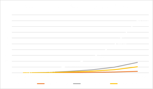 فیش کوین