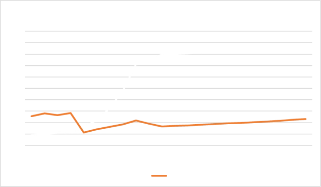 فیش کوین